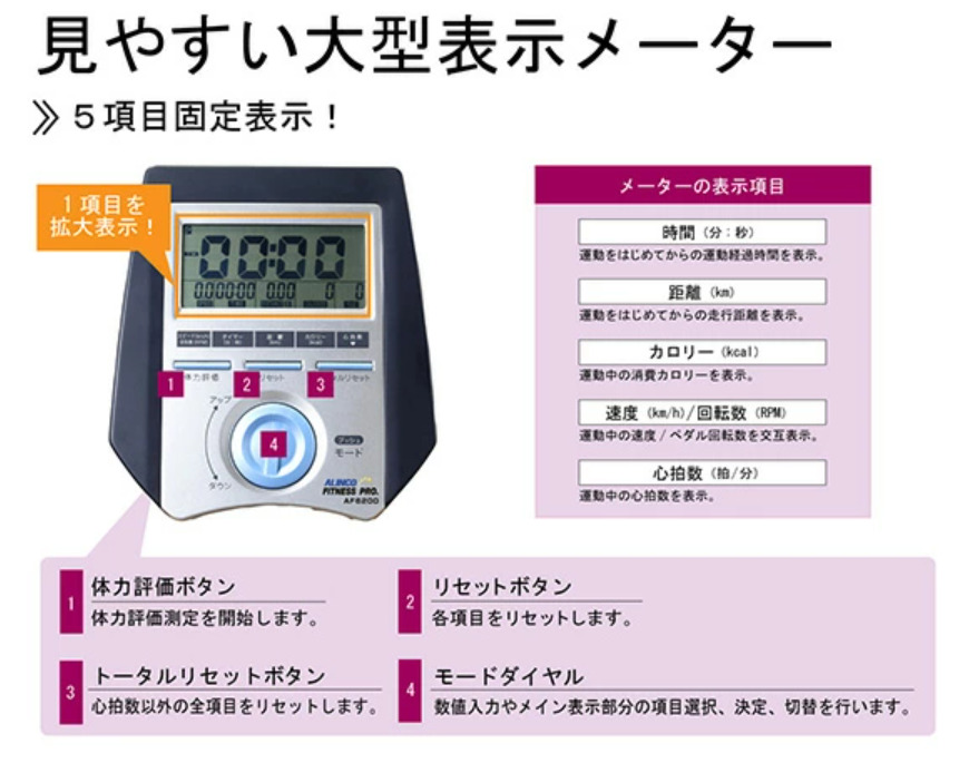 AF6200のモニター写真